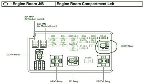 Exploring The 2006 Toyota Sienna Parts Diagram