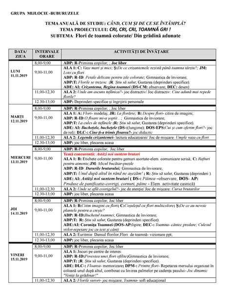 Planificare Flori De Toamna Grupa Mijlocie Buburuzele Tema Anual De