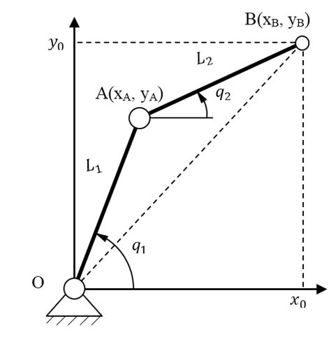 Kinematic Diagram Of The 2 Dof Serial Robot Download Scientific Diagram