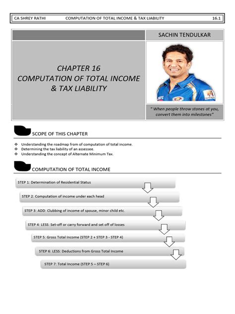 how to calculate gross tax liability