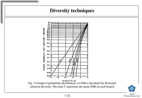 PPT - Equalization, Diversity, and Channel Coding PowerPoint ...