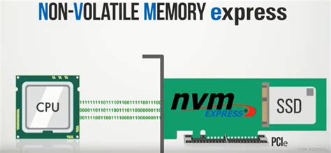 Nvme Over Fabrics浅析nvme Of相关概念 Csdn博客