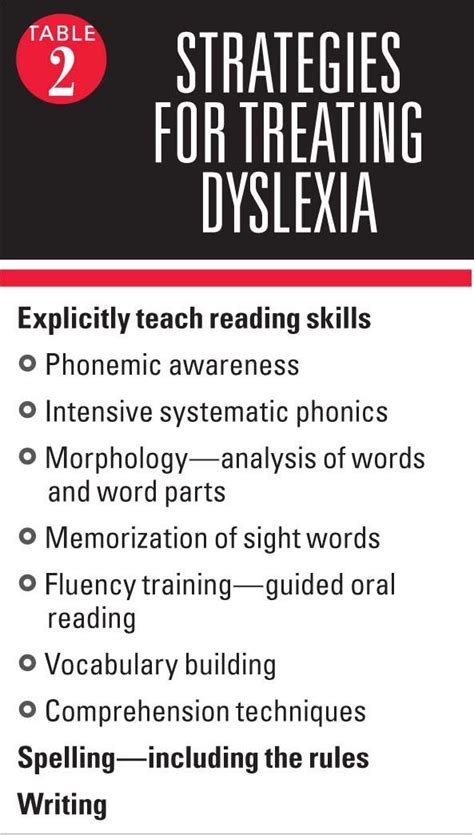 how to fix dyslexia