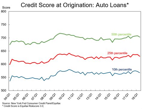 Bad Credit Car Loan Calculator