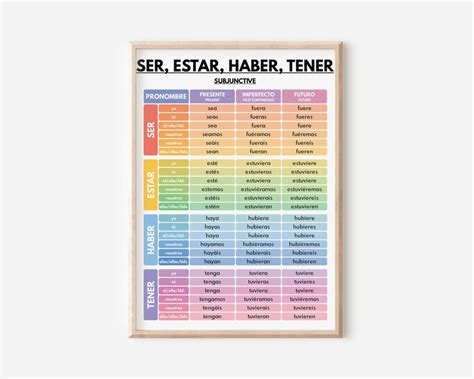 Spanish Language Subjunctive Forms Ser Estar Haber Tener Verb