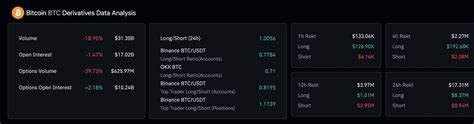 Cryptocurrencies Price Prediction Bitcoin Chainlink And Crypto