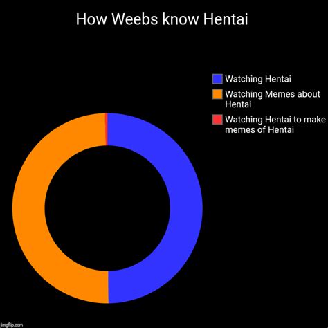 How Weebs Know Hentai Imgflip