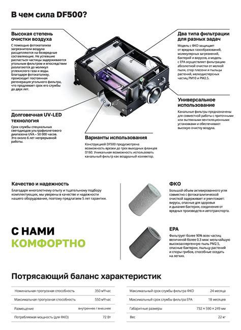 DF 500 EPA Канальный фильтр тонкой очистки воздуха Ventmachine купить в ...