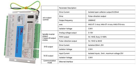 Mkx Et Mach Ethernet Controller Nvcnc Net