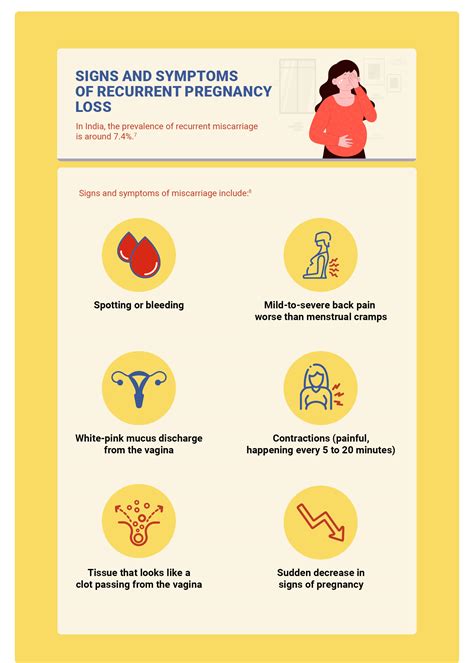dealing  recurrent pregnancy loss speak health