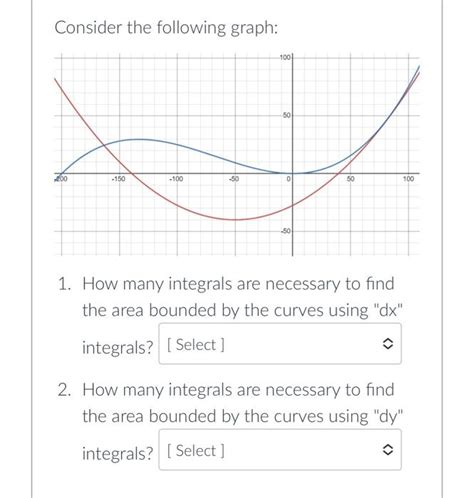 Solved Consider the following graph: | Chegg.com 
