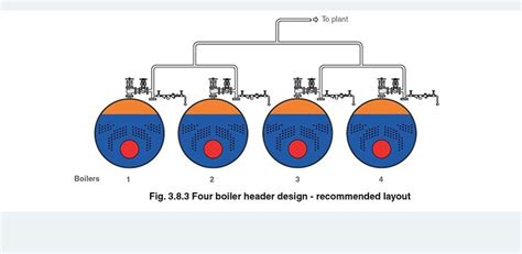 Steam Header Boilers Pt Indira Mitra Boiler