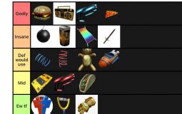 Roblox Gears Ranking Tier List Maker Tierlists