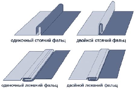 Фальцевая кровля - что такое фальц: фото и характеристики фальцевой ...