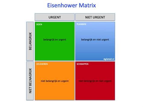 Eisenhower Matrix Voor Time Management Agile4all