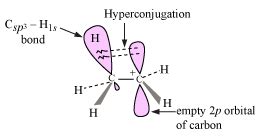 Organic Chemistry Does Hyperconjugation And Induction Always Have The