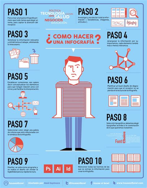 Como Crear Infografias Con Powerpoint Infografia Infographic Images