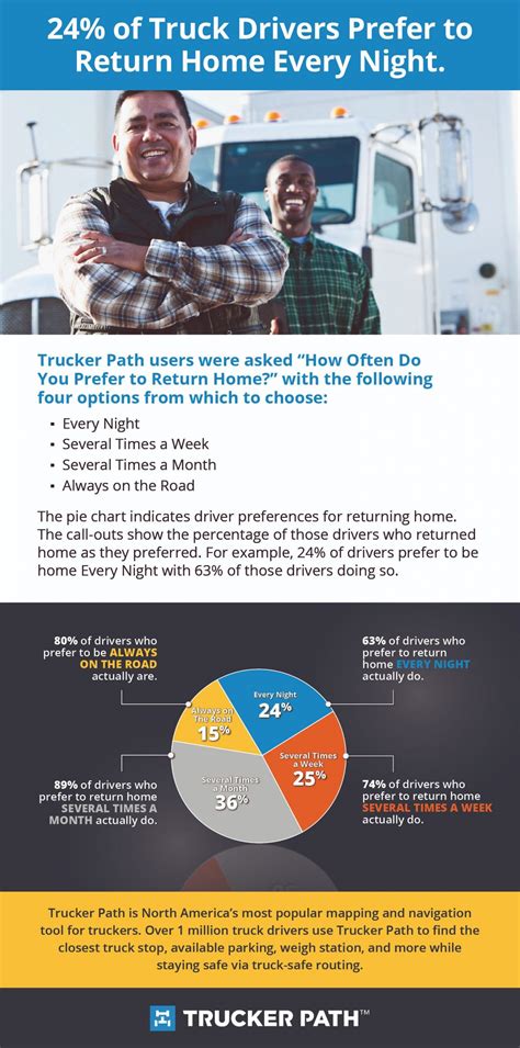 how many hours a day can truck drivers drive 6