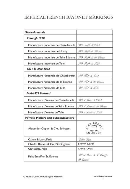 IMPERIAL FRENCH BAYONET MARKINGS