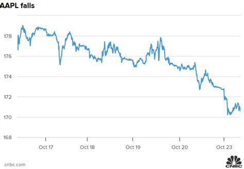 Cnbc
