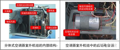 图解空调器结构组成及其工作原理 知乎