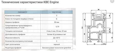 ДПВ Км Бпр Оп Л P ДВР1 ГОСТ 30970-2014 Дверной блок из ПВХ-профилей ...