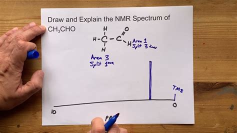 Draw The NMR Spectrum Of CH3CHO Acetaldehyde Ethanal YouTube