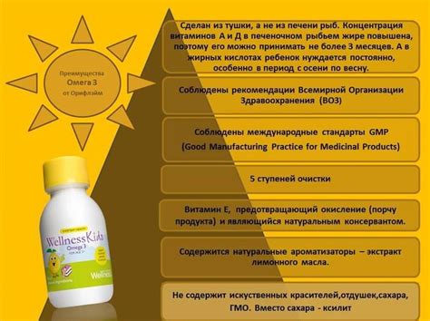 Витамины для детей необходимы всегда!