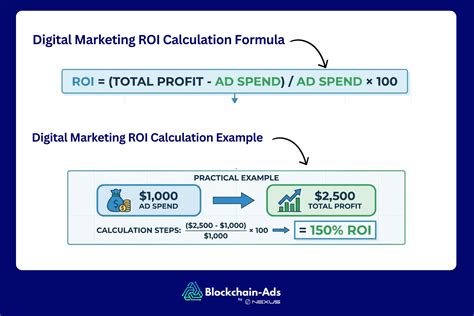 How to Calculate and Improve Digital Marketing ROI