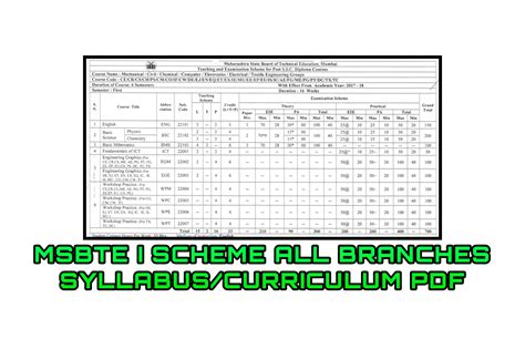 Msbte Pharmacognosy 6