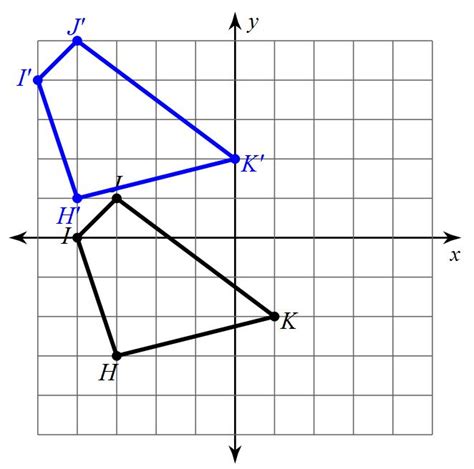 Translations Reflections And Rotations Chart