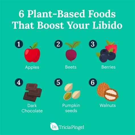 Sexual Foods That Increase Sex Drive In Women Men Dr Tricia Pingel