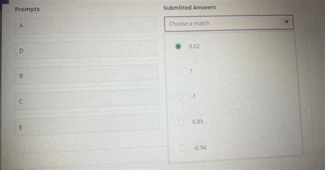Solved Match the scatterplot to the correlation | Chegg.com