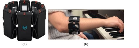 A The Myo Armband Showing 8 Channels Of Emg Electrodes B A Photo
