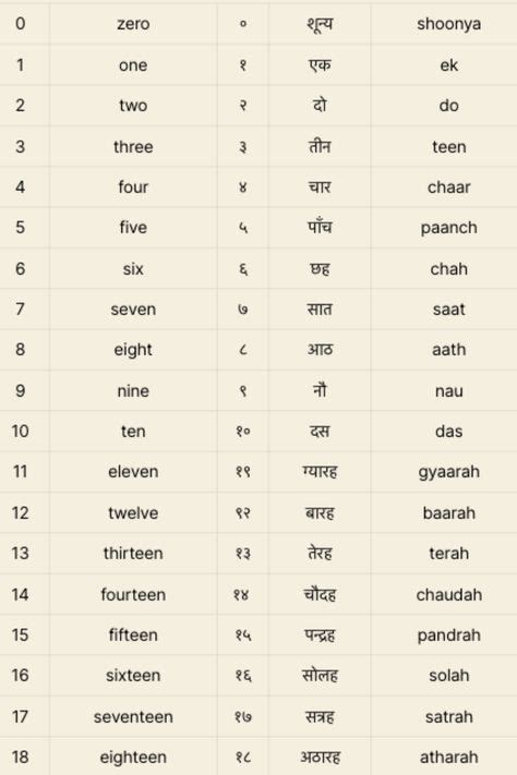 hindi numbers 1 20 hindi pinterest language worksheets and - hindi ...