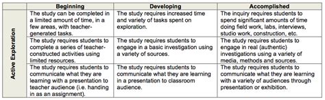 Discipline Based Inquiry Rubric - Our Inquiry Journey