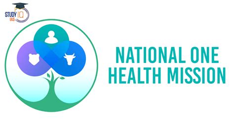 National One Health Mission Goals Key Initiatives