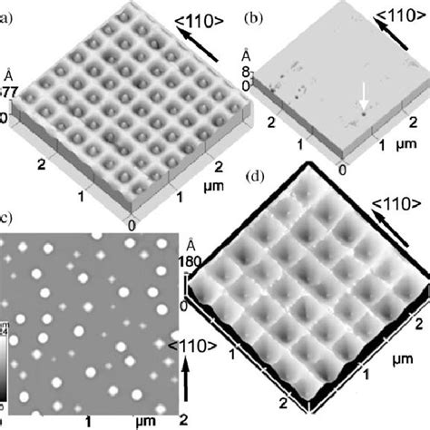 Surface morphology of Ge islands grown on patterned substrates ðP 4