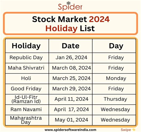 Market Holidays 2024 India Nse - Vevay Jennifer