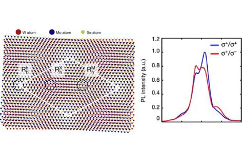 Evidence For Moir Excitons In Van Der Waals Heterostructures The