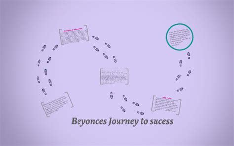 Beyonces Journey to sucess by