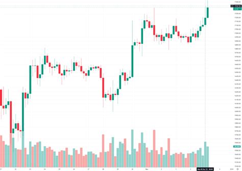 Bitget Hot Takes 28 Noviembre 04 Diciembre