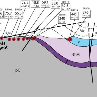 Geologic cross section B-B′ across the Beaver Dam Mountains showing... | Download Scientific Diagram