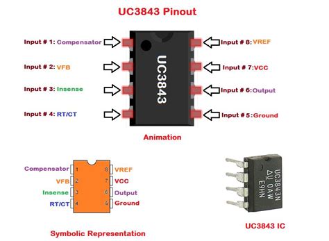 UC3843 PWM Controller IC Pinout, Features, Equivalent, 45% OFF