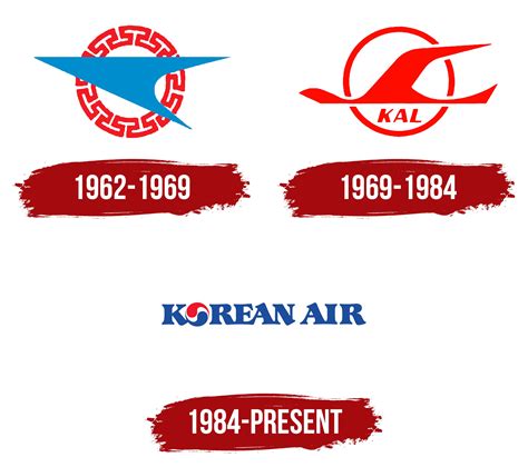 Korean Air Logo, symbol, meaning, history, PNG, brand