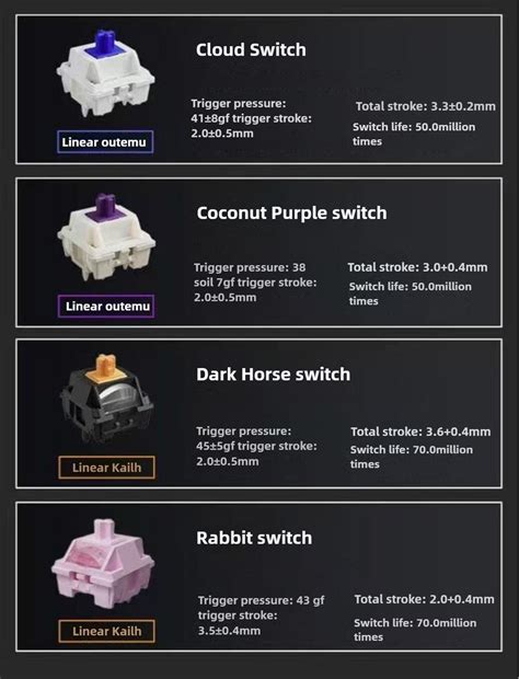 Eweadn X Hot Swappable Mechanical Keyboard Mah Layout With Display Screen Gasket For