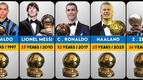 All Ballon D Or Winners Age Comparison Youtube