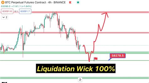 Today Fomc Interest Rate Bitcoin Latest Update Btc Update Today