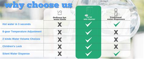 Instant Hot Water Dispenser Countertop Water Boiler Warmer For Tea Coffee And Baby Formula