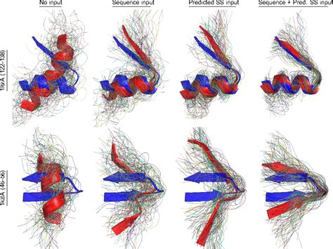 A Generative Probabilistic Model Of Local Protein Structure Pnas